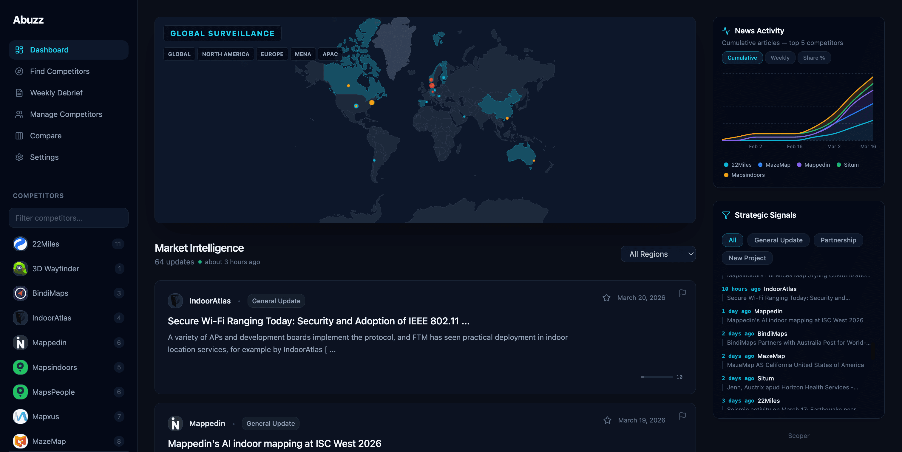 Scoper Dashboard - Competitive Intelligence Platform